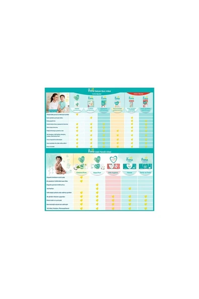 Prima Islak Havlu Mendil Hassas Ciltler Için Bitki Bazlı Kokusuz (6 Lı Set) (2pk*3) 312 Yaprak - 3