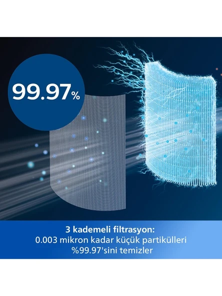 Philips Air Performer 8000 Serisi 3'ü 1 Arada Hava Temizleyici, Fan ve Isıtıcı AMF870/15 - 7