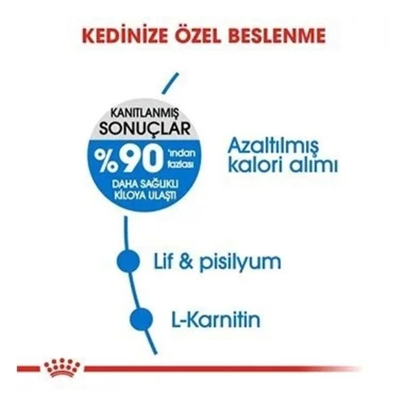 Royal Canin Light Weight Care Yetişkin Diyet Kedi Maması 1.5 Kg - 4
