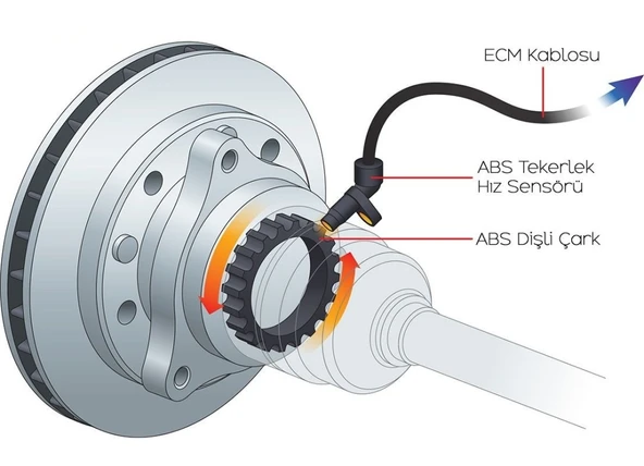 Hella ABS SENSÖRÜ DISK TIP ( 3950 mm )A TIPI FIS RENAULT TRUCK MAGNUM DXI PREMIUM VOLVO FE