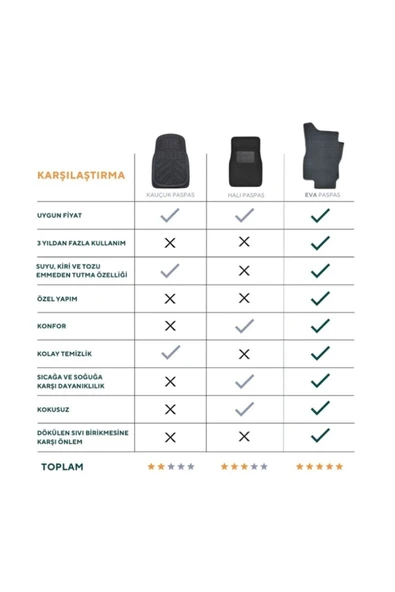 CAR CHERY TİGGO 7 +Topuklul +2 Logo (A+++ Kalite Malzeme - 7