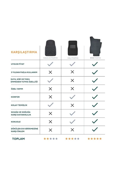 CAR VOLKSWAGEN  TIGUAN 2016 ve Sonrası (A+++Kalite) - 4