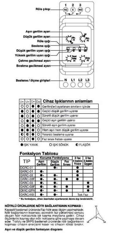 Entes Gkrc-M2 Gerilim Koruma Rölesi - 4