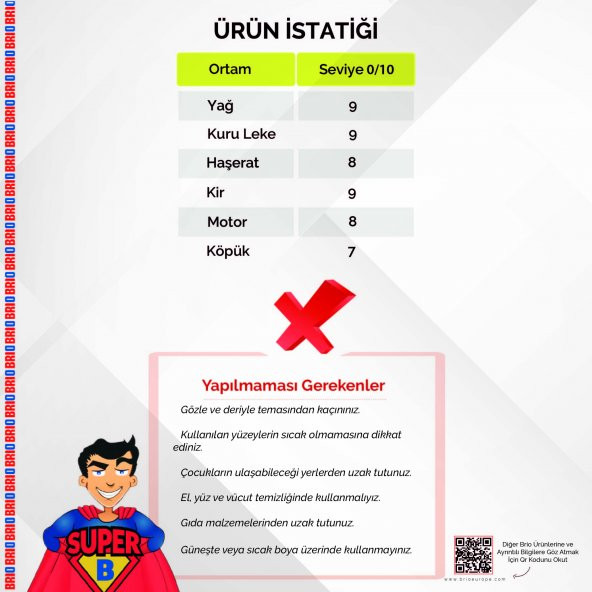 Brio Süper Temizleyici Yağ Sökücü 5 L - 4