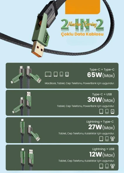 PDAteknoloji 2 in 2 4'lü 65w USB Type-C ve Lightning Örgülü Şarj Ve Data Kablosu - 1.5m Siyah AZ-B10th - 2