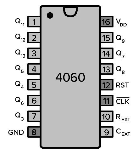 CD4060