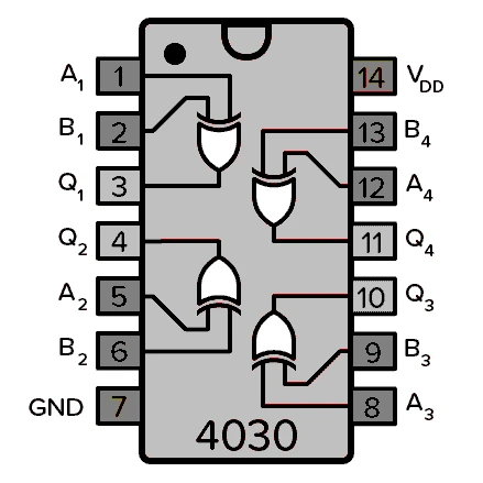 CD4030