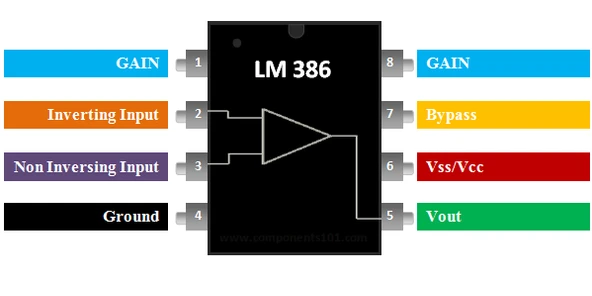 LM386