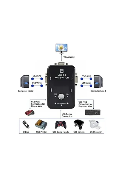Manual  USB 2.0 KVM Swıtch FJ-2UK - 2