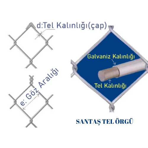 2.20mm Kalınlık 7x7 Göz (100cm -20mt ) Galvanizli Helezon Bahçe Çit Tel Örgü - 4