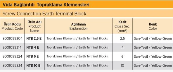 Tbloc NTB 2.5 E Topraklama Klemensi 2,5mm 100 Adet - 2