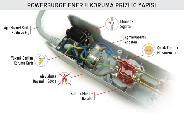 Tunçmatik Enerji Koruma Prizi Powersurge 1'li Beyaz 525 JOULE (TSK5078) - 4
