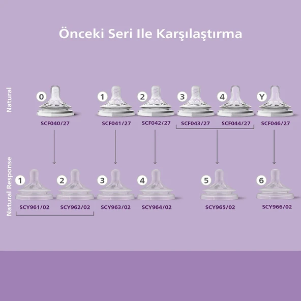 Avent Doğal Tepkili Natural Response 2li Biberon Emziği 3No 1+ Ay - 10