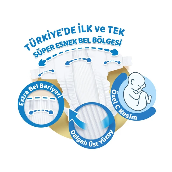 Molfix Pure&Soft Bebek Bezi Ultra Avantaj Paketi 2 Beden 3-6 Kg 112 Adet - 5