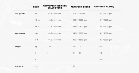 AKRAPOVICS-B13SO4-HJGTBLBMWR1300GS(23-25)SLIP-ONLINE(TITANIUM)EGZOZ - 2