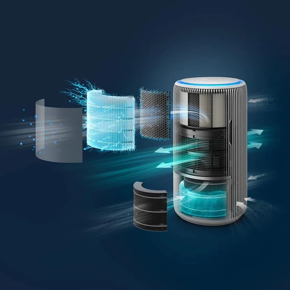 Philips AC3420/10 PureProtect Water 3400 Serisi 2in1 Hava Temizleyici ve Nemlendirici - 8