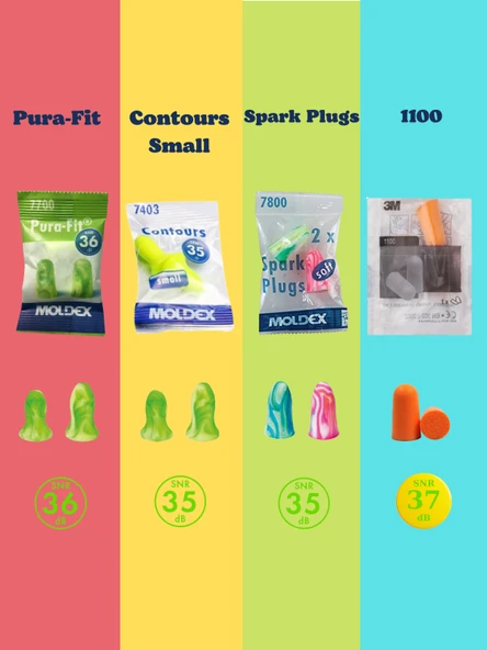 Lazish Köpük Kulak Tıkacı Mega Deneme Paketi, (4 Çift), Purafit, Contours Small, Spark Plugs, 1100 - 2