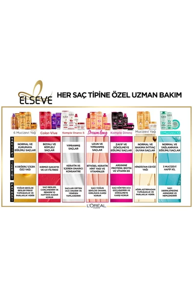 ELSEVE Komple Direnç Dökülme Karşıtı Bakım Kremi 360 ml X 3 Adet - 8