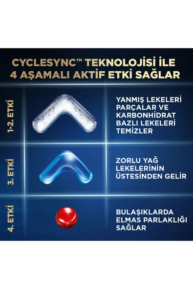 FİNİSH Ultimate Plus Hepsi Bir Arada Bulaşık Makinesi Deterjanı  Kapsül Tablet  40 Adet - 7