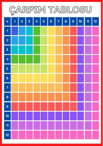 Çarpım Tablosu YAZ-Sil (Dört İşlem KÜPÜ Hediyeli) - 7