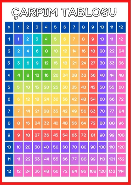 Çarpım Tablosu YAZ-Sil (Dört İşlem KÜPÜ Hediyeli) - 3