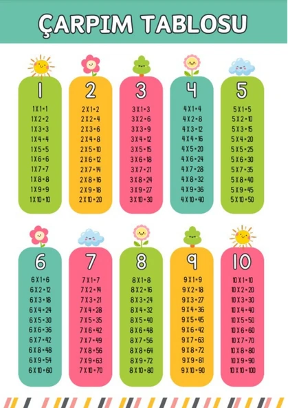 Çarpım Tablosu YAZ-Sil (Dört İşlem KÜPÜ Hediyeli) - 2