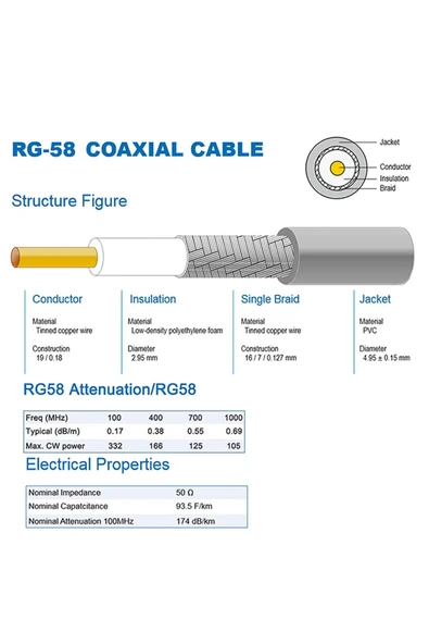 RG58 Erkek N to Dişi SMA 5 Metre Kablo - 8
