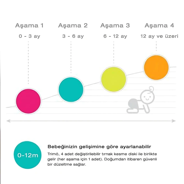 Bblüv Trimö Pilli Tırnak Törpüsü Yedek Uç Step3  Yeşil 6-12 Ay - 8