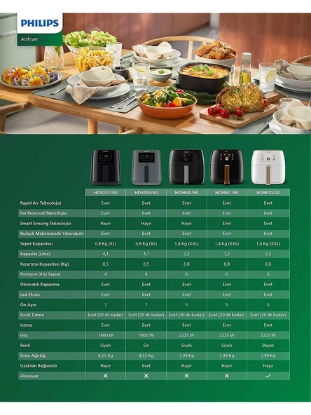 Philips Airfryer 3000 Serisi HD9252/90 Essential L 4.1 lt Yağsız Fritöz - 2