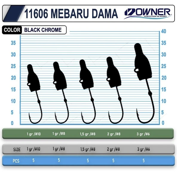 Owner Cultiva 11606 Mebaru Dama Lrf Jighead - Resim 2