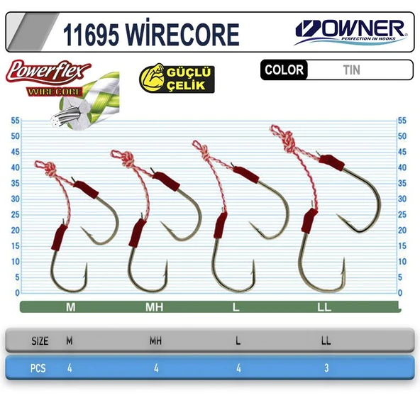 Owner Cultiva 11695 Wirecore Assist İğne - Resim 2