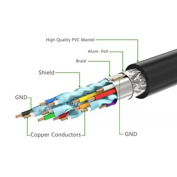 PrimeX PX-4667 Hdmi Dişi Erkek Uzatma, 1 Metre 90 Derece HDMI Uzatma Kablosu HDMI Uzatma, L Tip HDMI Uzatma, 1 Metre HDMI uzatma - 3