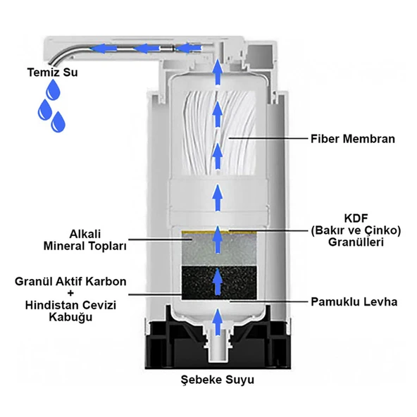 Greentech Water Tezgah Üstü Musluk Ucu Arıtıcı / GW-D07 - 4