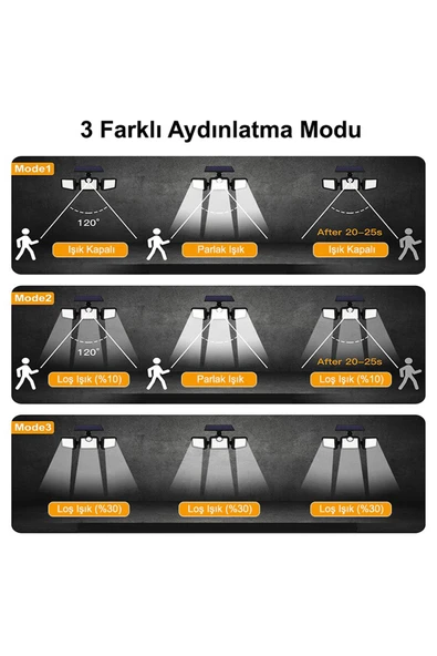 Greentech Güneş Enerjili Hareket Sensörlü, 3 Taraflı 171 Cob Led Aydınlatma / GT-SL15 - 7