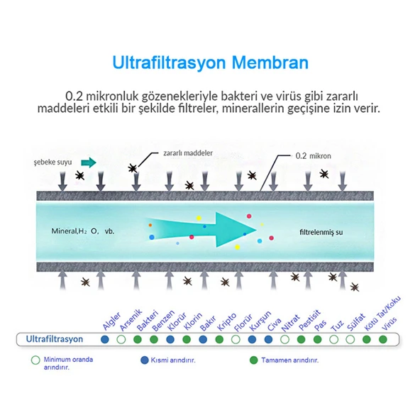 Greentech Water UF Membran Filtreli Musluk Ucu Arıtıcı / GW-D01 - 7