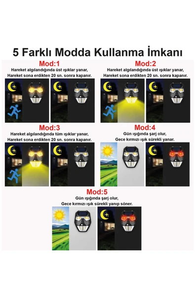 Greentech Güneş Enerjili - Yüz Görünümlü Led Aydınlatma / GT-SL19 - 8