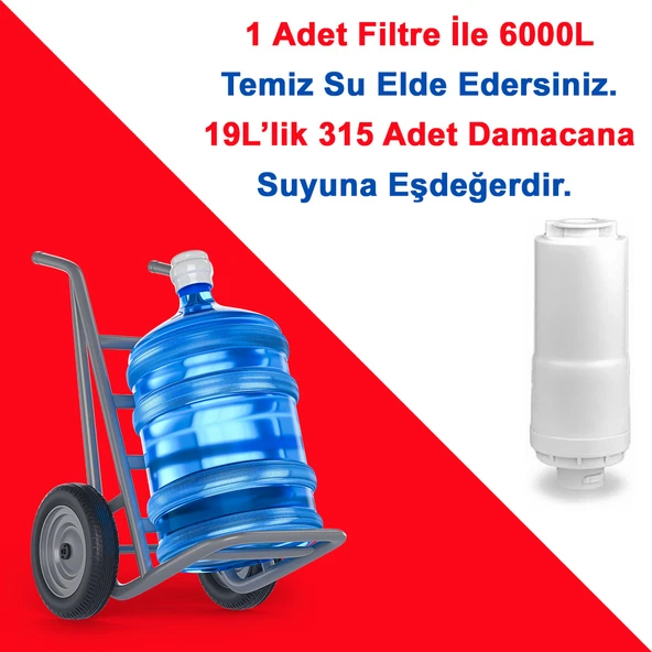 Greentech Water Tezgah Üstü Musluk Ucu Arıtıcı / GW-D07 - 3