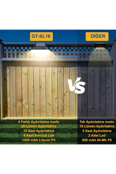 Greentech Güneş Enerjili 8 Renk Geçişli Duvar Aydınlatma (4 Adet) / GT-SL16 - 5