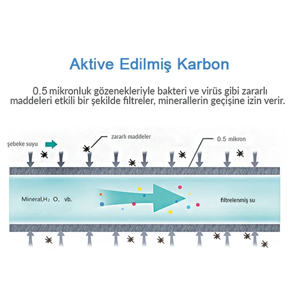 Greentech Water Aktive Edilmiş Karbon Filtreli Musluk Ucu Arıtıcı / GW-D03 - 6