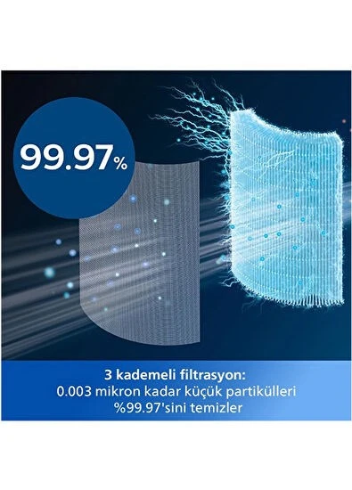 Philips AMF870/15 3'ü 1 Arada Hava Temizleyici Fan ve Isıtıcı - Resim 2