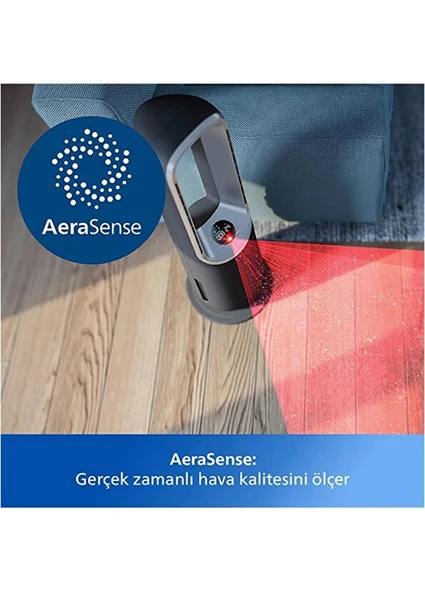 Philips AMF870/15 3'ü 1 Arada Hava Temizleyici Fan ve Isıtıcı - 7