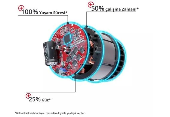 EİNHELL AKÜLÜ ÇİM HAVALANDIRMA SOLO GE-SC 36/35 Lİ - 5