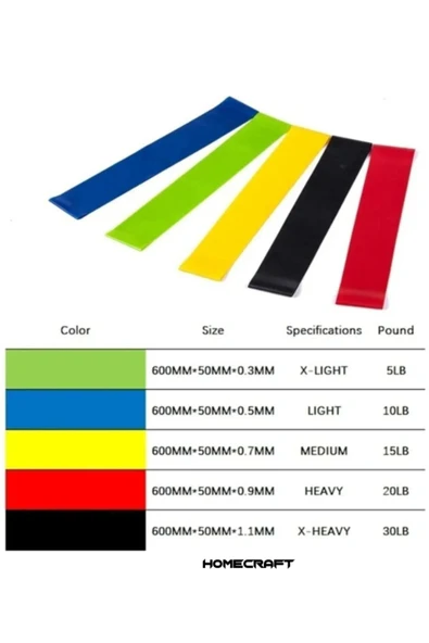 homecraft 6 Lı Set Aerobik Bandı Fitness Egzersiz Plates Direnç Lastiği Crossfit Kas Germe Ve Jimnastik Seti - 8