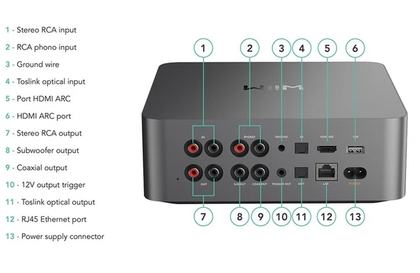 Wiim ULTRA Network Streamer Space Gray - Resim 4
