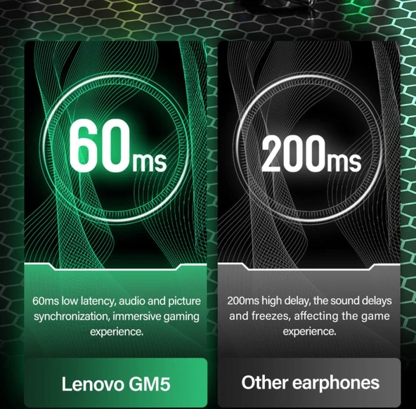 GM5 TWS Bluetooth 5.0 Kablosuz Kulaklık ANC Surround Extra Bass Üstün Mikrofonlu Şık Tasarım - 2