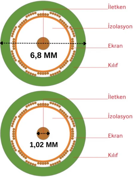 Reçber RG 6 U/6 Koaksiyel Uydu (Anten) Kablosu Beyaz Cu/Cu (Tam Bakır) 307156 - 3