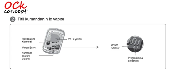 Cuppon SSCAR Akıllı Rezistans Fitil Kumanda Seti - 3