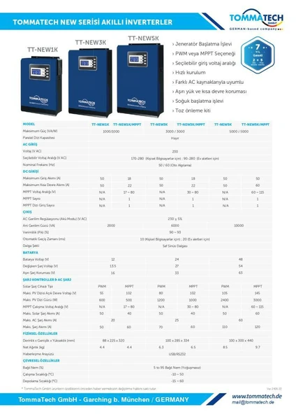 Tommatech 1kva Mppt 12v 1000 Watt 220v Akıllı Tam Sinüs İnvertör - 3