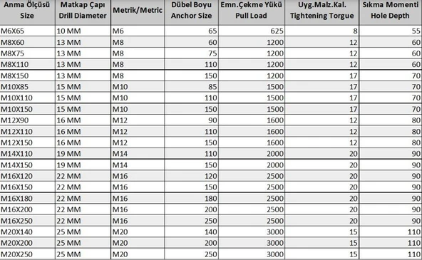 Ennalbur Borulu Çelik Dübel M12X90 (5 Adet) - Resim 2