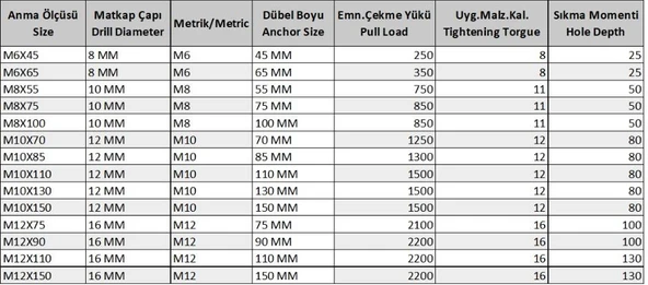 Ennalbur Gömlekli Çelik Dubel M10X85 ( 5 Adet) - Resim 2